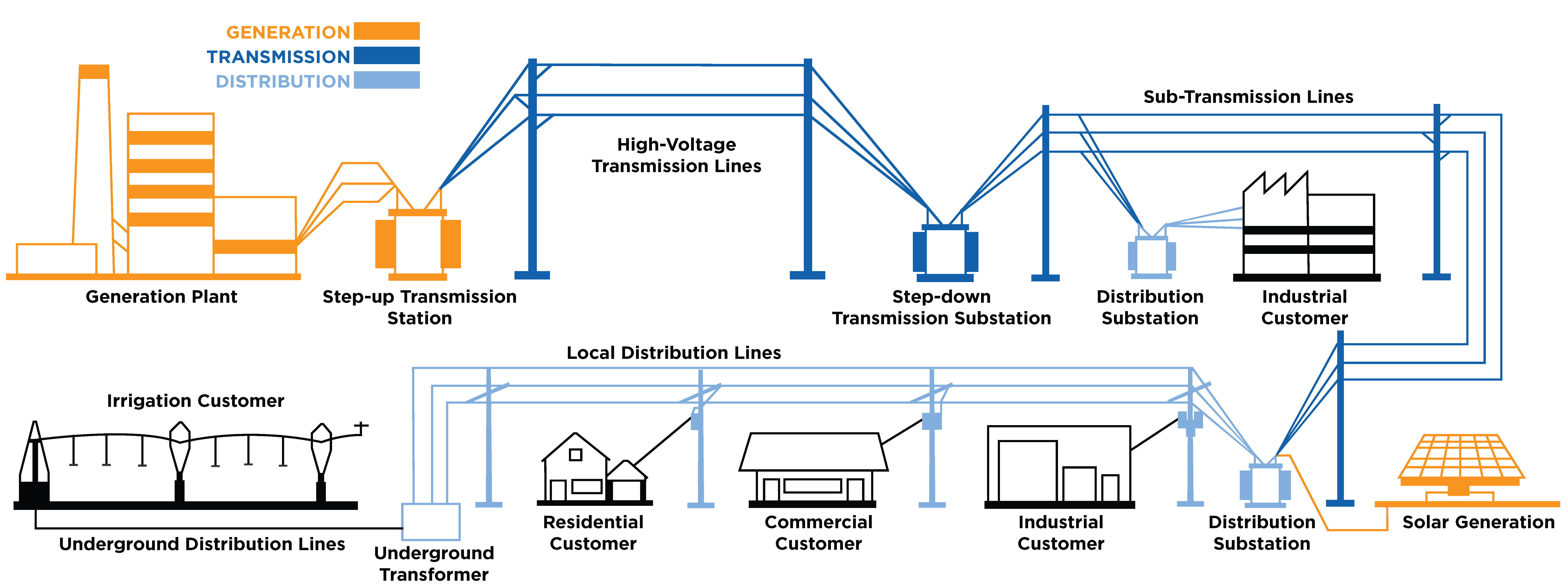 Path of Electricity graphic