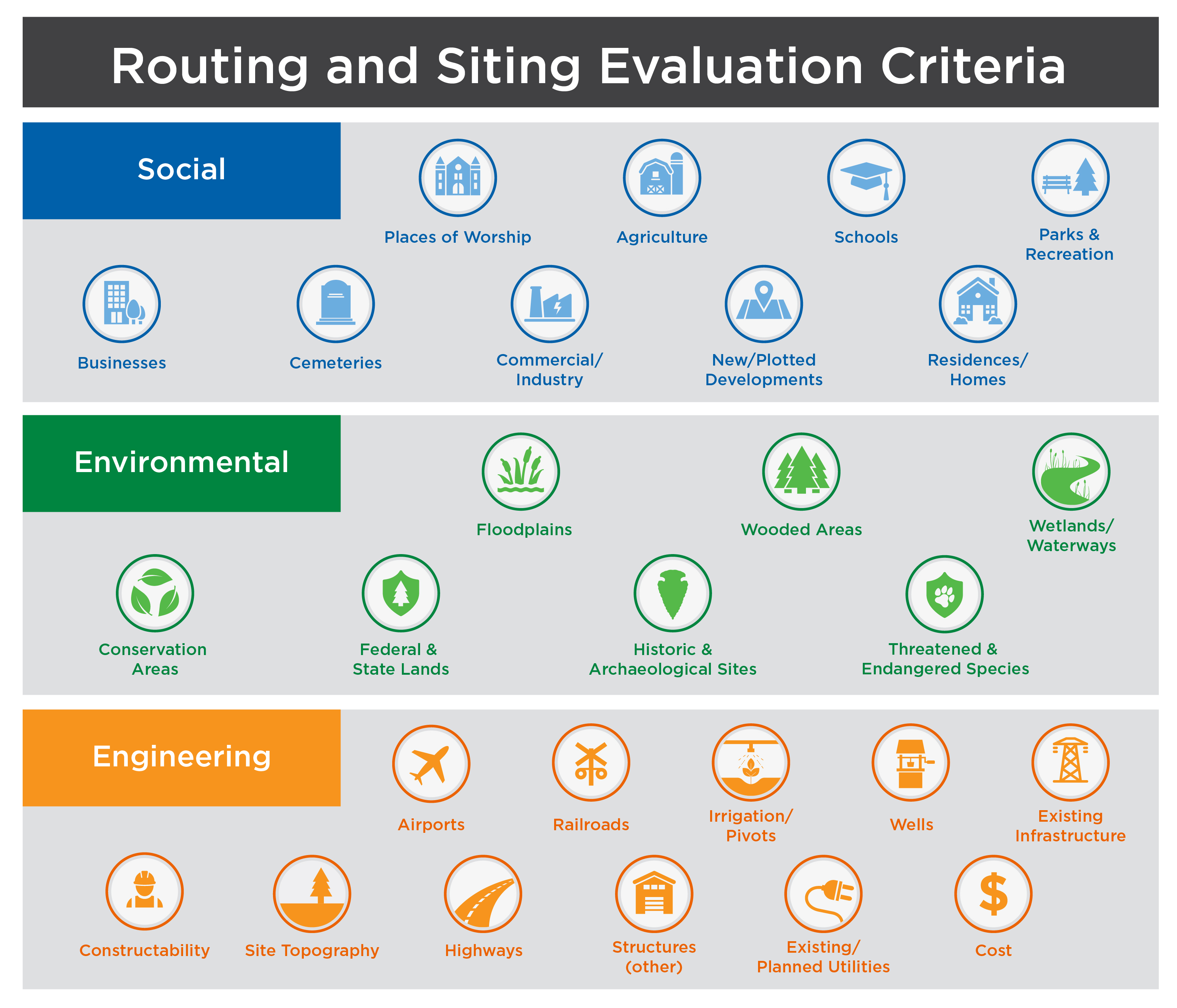 Routing and sitting graphic