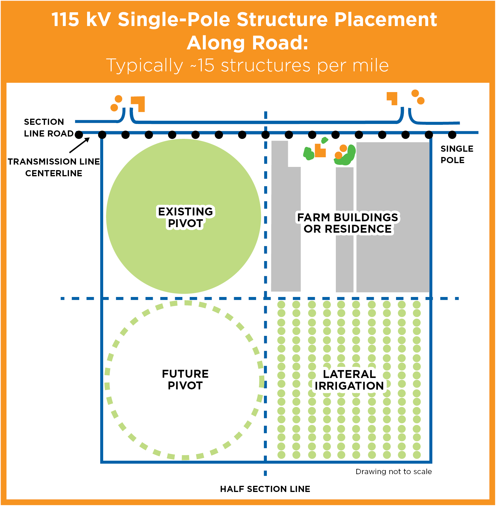 115 kV Single Pole Structure Placement Along Road
